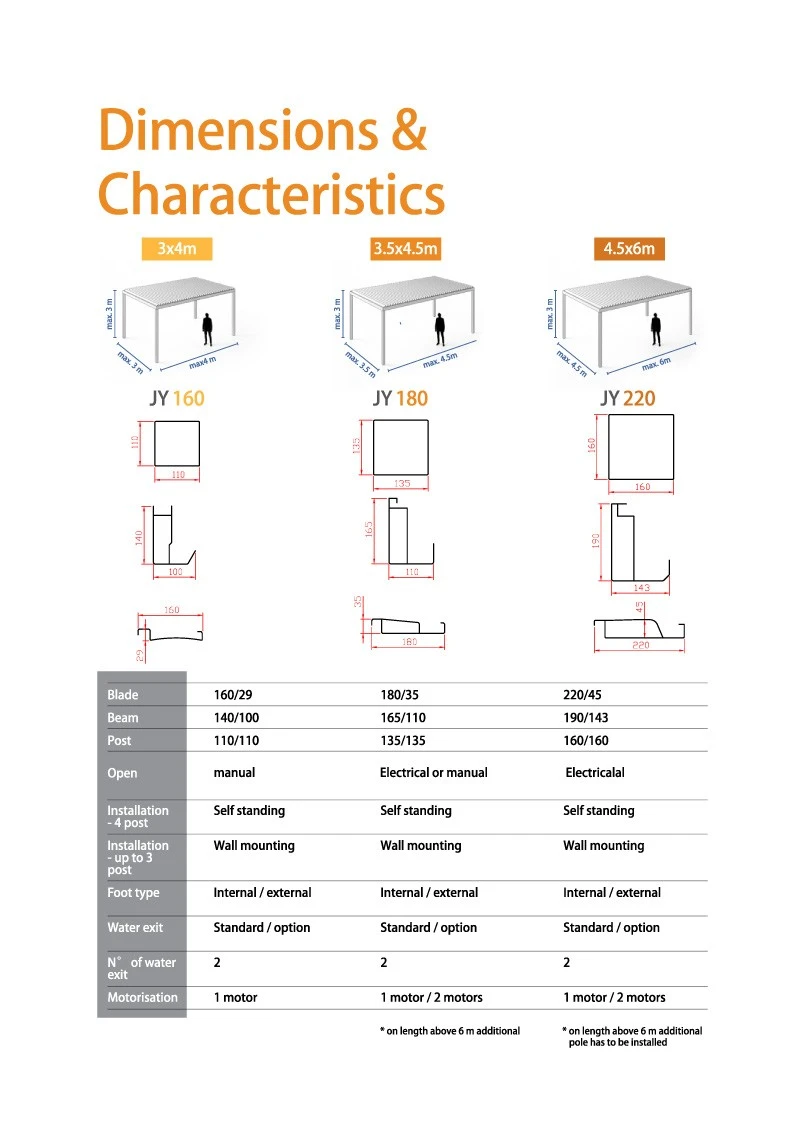 UTREE-TECH Pergola demensions